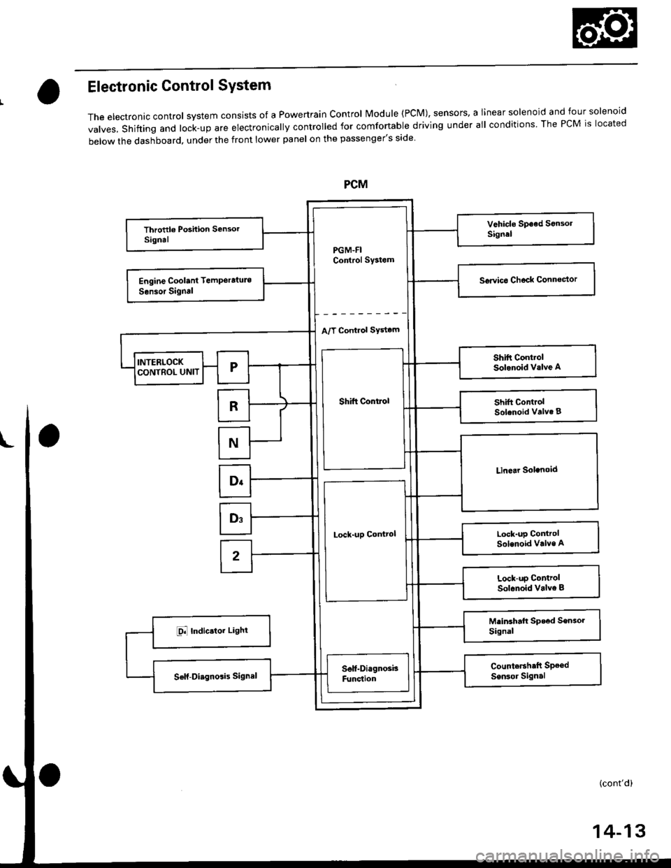 HONDA CIVIC 2000 6.G Workshop Manual Electronic Control SYstem
The electronac controt system consrsts of a Powertrain control Module (PcM), sensors, a Iinear solenoid and four solenoid
valves, shifting and lock-up are electronically cont HONDA CIVIC 2000 6.G Workshop Manual Electronic Control SYstem
The electronac controt system consrsts of a Powertrain control Module (PcM), sensors, a Iinear solenoid and four solenoid
valves, shifting and lock-up are electronically cont