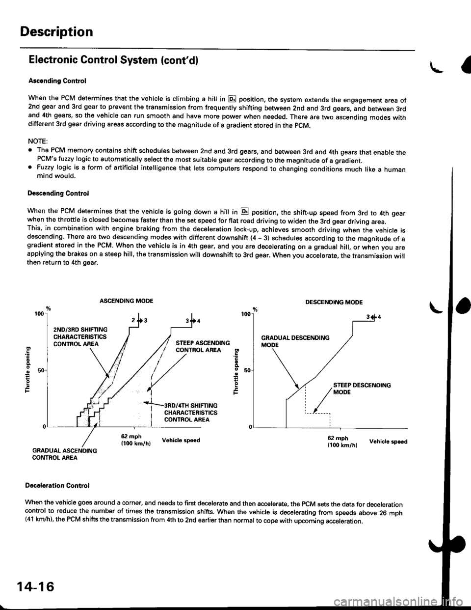 HONDA CIVIC 1996 6.G Workshop Manual Description
Electronic Control System {contdl
Ascending Control
When the PCM determines that the vehicle is climbing a hill in E position, the system oxtends the sngagement area of2nd gear and 3rd ge HONDA CIVIC 1996 6.G Workshop Manual Description
Electronic Control System {contdl
Ascending Control
When the PCM determines that the vehicle is climbing a hill in E position, the system oxtends the sngagement area of2nd gear and 3rd ge