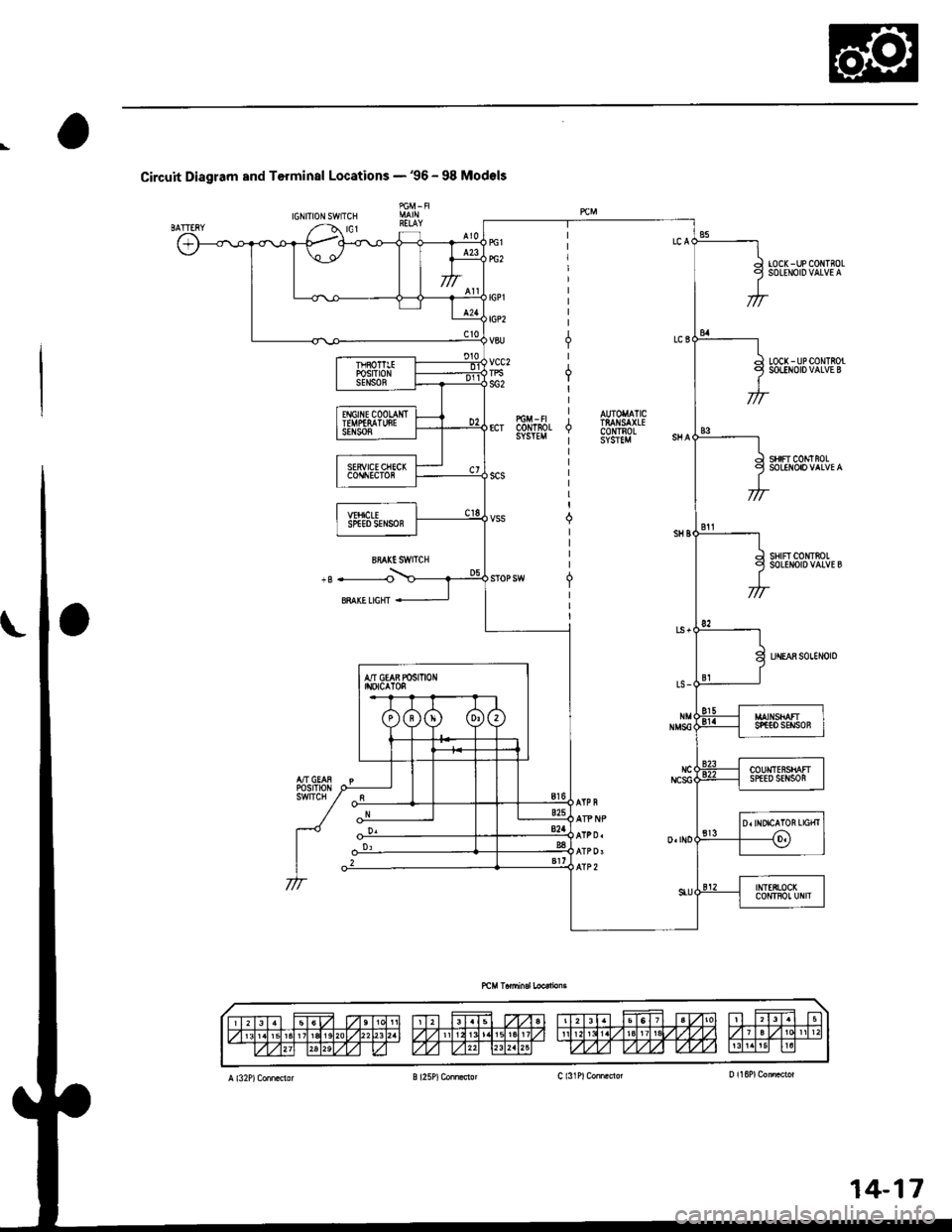 HONDA CIVIC 1996 6.G Workshop Manual Circuit Diagram and Terminal Locations -96 - 98 Modols
IGNITIONSWiTCHtc1
IOCI( - UP CONTBOLSOTENOID VALVE A
LOCK-UPCONTSOTsoLtNoto valvE I
SIIIFT CONTFOL
sHrFrc0mioLSOLENOIDVATVE B
UI{EAR SOLENOIO
IG