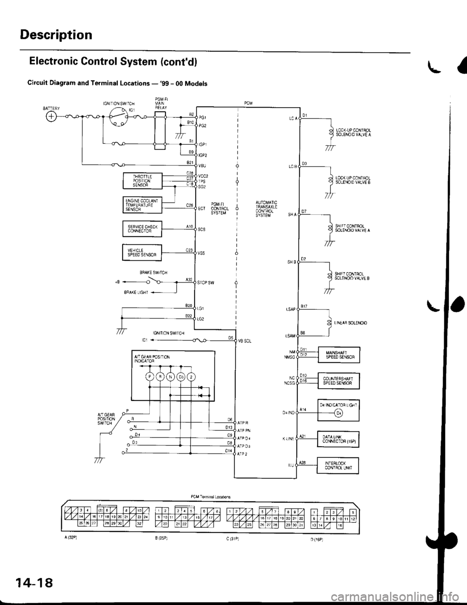 HONDA CIVIC 2000 6.G Workshop Manual Description
Electronic Control System (contdl
Circuit Diagram and Terminal Locations -99 - O0 Models
GNTONSWICH,,--b. rcj
LI
LOCK.UPCONIFOLSOLEI\Q D VALVE A
LOCK UP CONIROLSOLENODVALVEB
SH FI CONTR HONDA CIVIC 2000 6.G Workshop Manual Description
Electronic Control System (contdl
Circuit Diagram and Terminal Locations -99 - O0 Models
GNTONSWICH,,--b. rcj
LI
LOCK.UPCONIFOLSOLEI\Q D VALVE A
LOCK UP CONIROLSOLENODVALVEB
SH FI CONTR