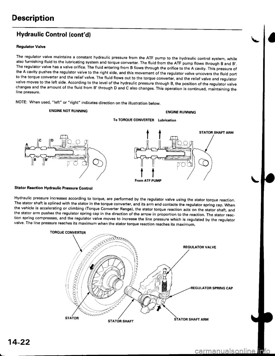 HONDA CIVIC 1997 6.G Workshop Manual Description
Hydraulic Control (contdl
Regulator Valve
The regulator valve maintains a constant hydraulic pressure from the ATF pump to the hydraulic control system, whitealso furnishing fluid to the 