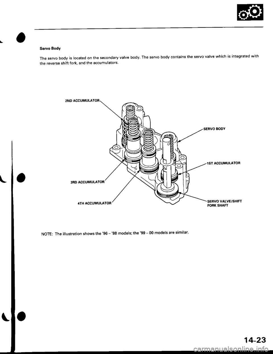 HONDA CIVIC 1998 6.G Workshop Manual \
Servo Body
The servo body is located on the secondary valve body. The servo body contains the servo valve which is integrated with
the reverse shift fork, and the accumulators
2NO ACCUMULA
SERVO BOD HONDA CIVIC 1998 6.G Workshop Manual \
Servo Body
The servo body is located on the secondary valve body. The servo body contains the servo valve which is integrated with
the reverse shift fork, and the accumulators
2NO ACCUMULA
SERVO BOD