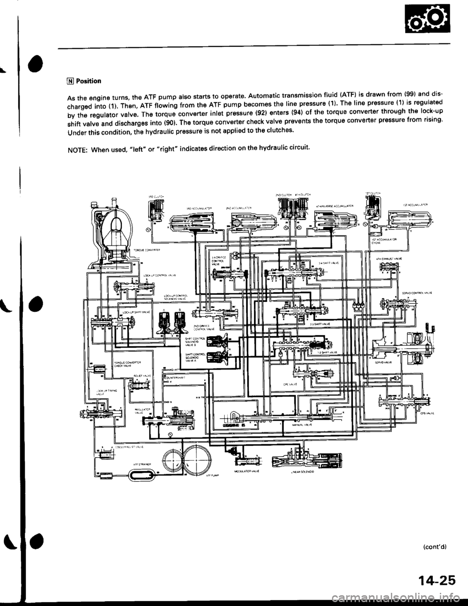 HONDA CIVIC 1997 6.G Workshop Manual \
@ Position
As the engine turns, the ATF pump also starts to operate, Automatic transmission fluid (ATF) is drawn from (99) and dis-
charged into (1). Then, ATF flowing from the ATF pump becomes the 