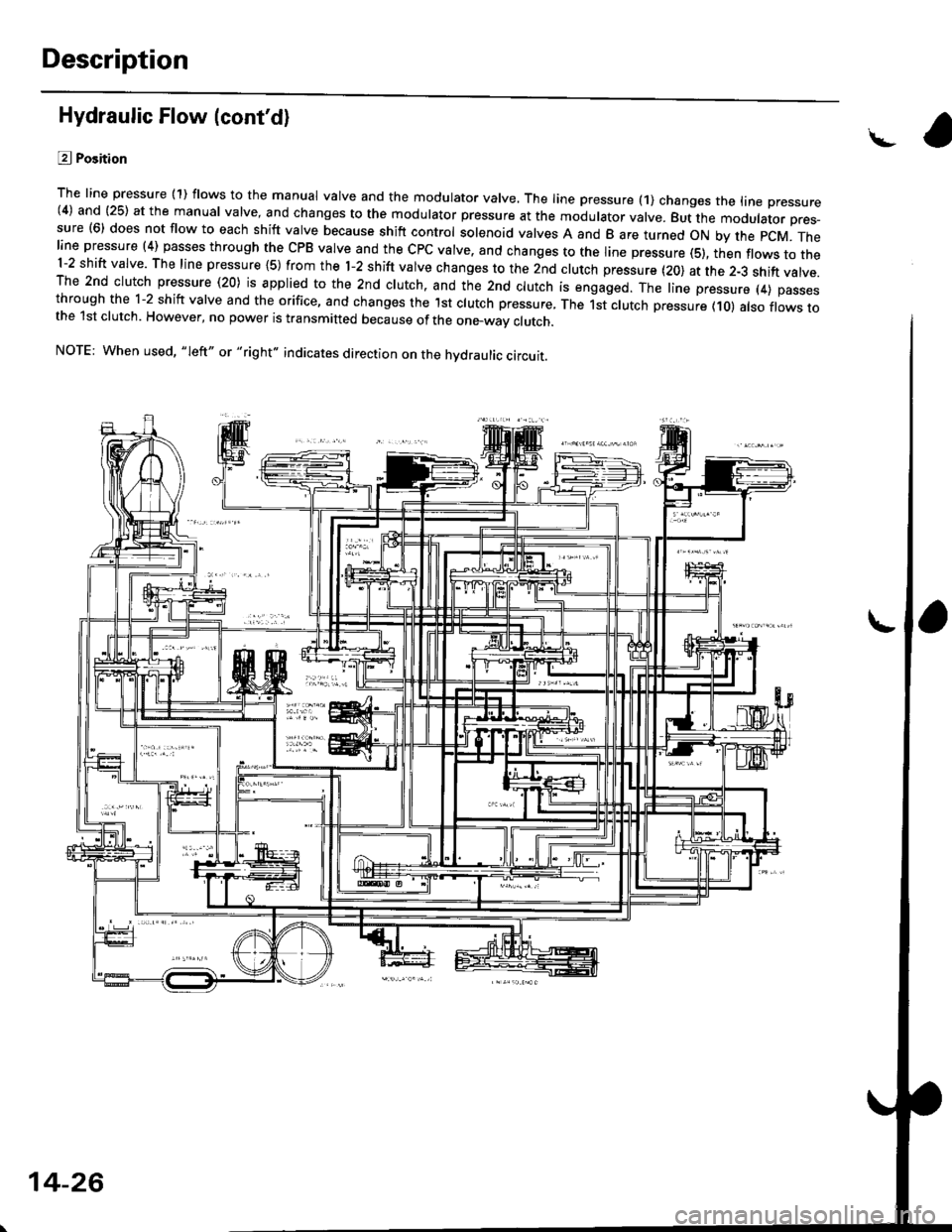 HONDA CIVIC 1996 6.G Workshop Manual Description
Hydraulic Flow (contd)
L?j Position
The line pressure (1) flows to the manual valve and the modulator valve. The line pressure (1) changes the trne pressure(4) and (25) at the manual valv HONDA CIVIC 1996 6.G Workshop Manual Description
Hydraulic Flow (contd)
L?j Position
The line pressure (1) flows to the manual valve and the modulator valve. The line pressure (1) changes the trne pressure(4) and (25) at the manual valv