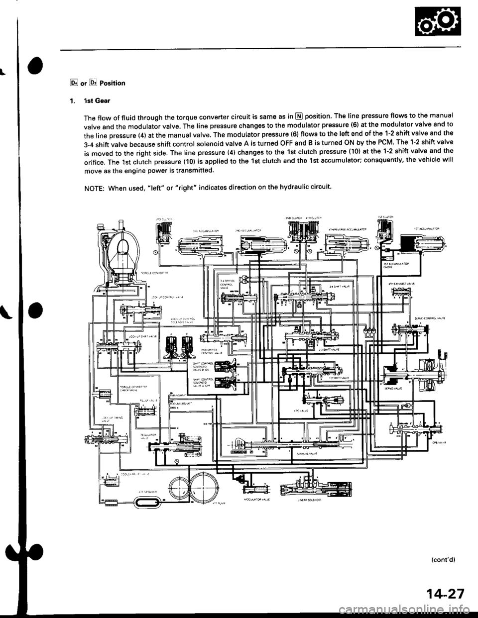 HONDA CIVIC 1998 6.G Workshop Manual E! or l8! Position
1. lst Gear
The flow of fluid through the torque converter circuit is same as in E position, The line pressure tlows to the manual
valve and the modulator valve. The line pressure c