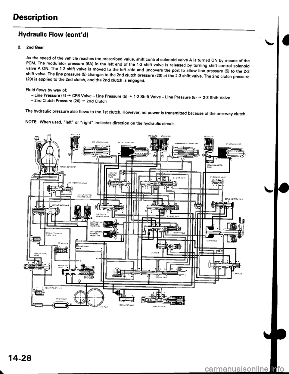 HONDA CIVIC 1996 6.G Workshop Manual Description
Hydraulic Flow (contd)
2nd G.!r
As tha speed of the vehicle reaches the prescribed value, shift control solenoid valve A is turned oN by means of thePCM The modulator pressure {64} in the HONDA CIVIC 1996 6.G Workshop Manual Description
Hydraulic Flow (contd)
2nd G.!r
As tha speed of the vehicle reaches the prescribed value, shift control solenoid valve A is turned oN by means of thePCM The modulator pressure {64} in the