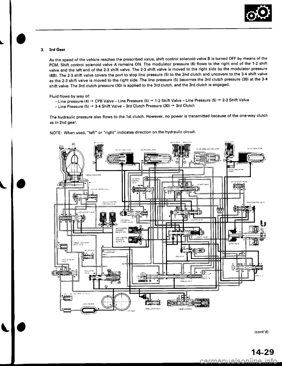 HONDA CIVIC 1996 6.G Workshop Manual I
3. 3rd Gear
As the soeed of the vehicle reaches the prescribed value, shift control solenoid valve B is turned OFF by means ol the
pCM. Shift control solenoid valve A remains ON. The modulator press HONDA CIVIC 1996 6.G Workshop Manual I
3. 3rd Gear
As the soeed of the vehicle reaches the prescribed value, shift control solenoid valve B is turned OFF by means ol the
pCM. Shift control solenoid valve A remains ON. The modulator press