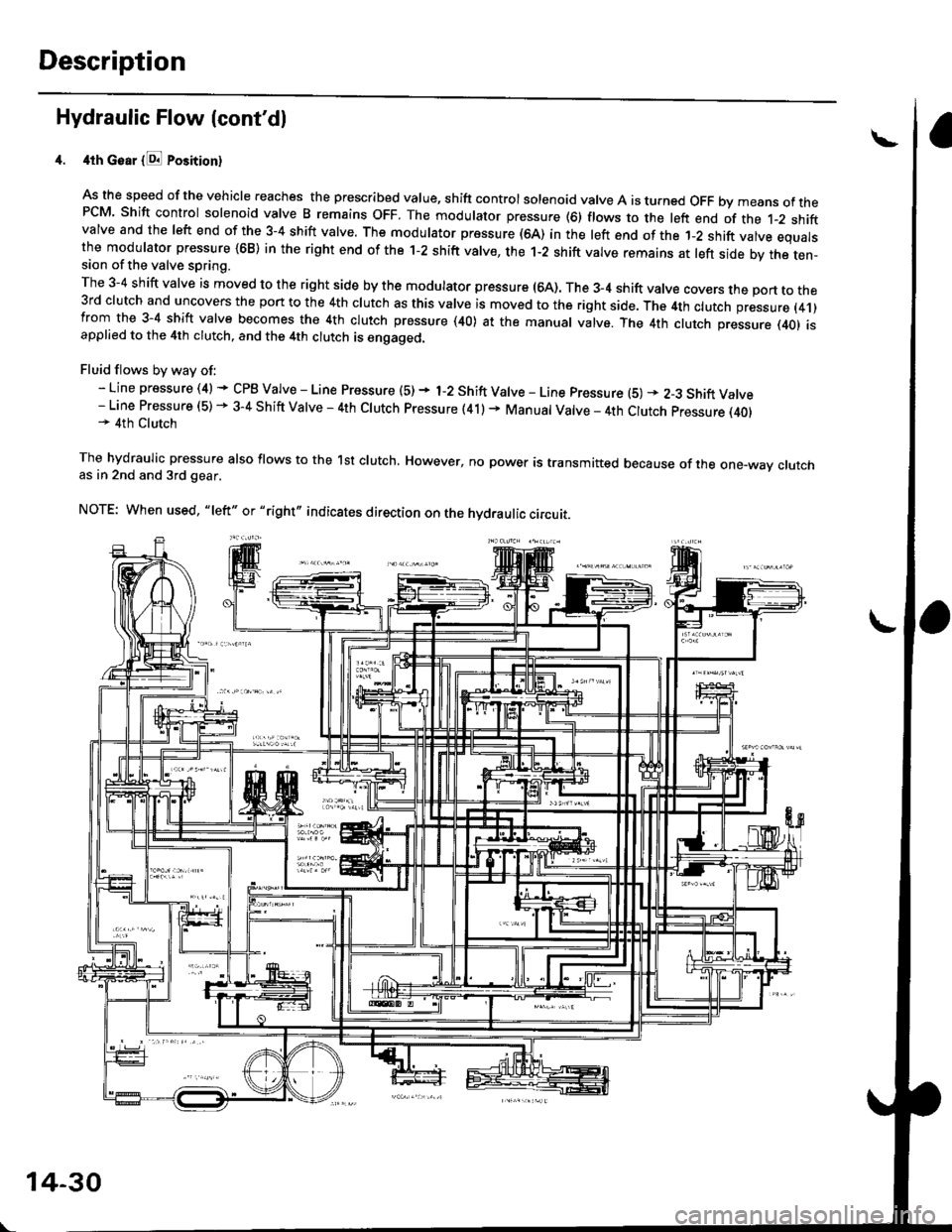 HONDA CIVIC 1996 6.G Workshop Manual Description
Hydraulic Flow lcontdl
4th Goar {E Position}
As the speed of the vehicle reaches the prescribed value, shift controlsolenoid valve A is turned OFF bymeans ofthePCM Shift control solenoid HONDA CIVIC 1996 6.G Workshop Manual Description
Hydraulic Flow lcontdl
4th Goar {E Position}
As the speed of the vehicle reaches the prescribed value, shift controlsolenoid valve A is turned OFF bymeans ofthePCM Shift control solenoid