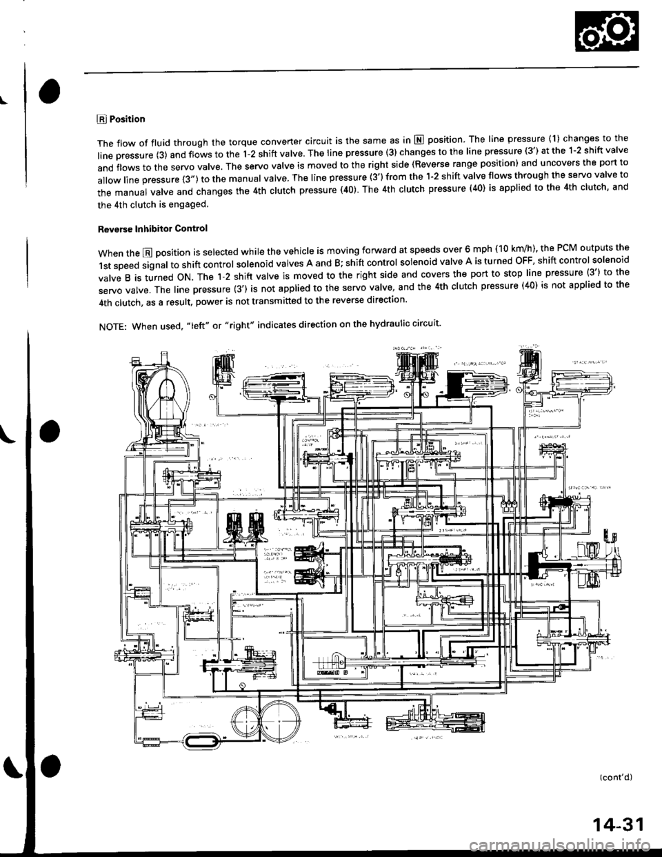 HONDA CIVIC 1996 6.G Workshop Manual L
E Position
The flow of fluid through the torque convefter circuit is the same as in E position The line pressure (1) changes to the
line pressure (3) and flows to the l-2 shift valve. The iine press