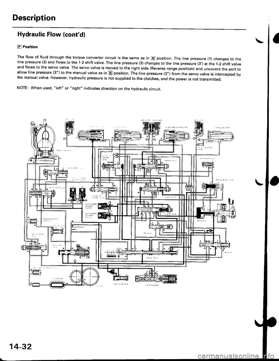 HONDA CIVIC 1998 6.G Workshop Manual Description
Hydraulic Flow (contd)
lll Position
The flow of fluid through the torque converter circuit is the same as in E position. The line pressure (1) changes to theline pressure (3) and flows to