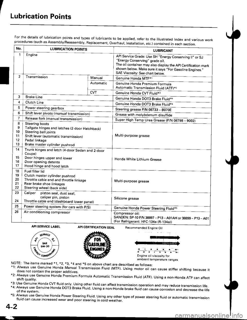 HONDA CIVIC 1997 6.G Service Manual ILubrication Points
For the details of lubrication points and types of lubricants to be applied, refer to the lllustrated Index and various workprocedures (such as Assembly/Reassembly, Replacement, Ov