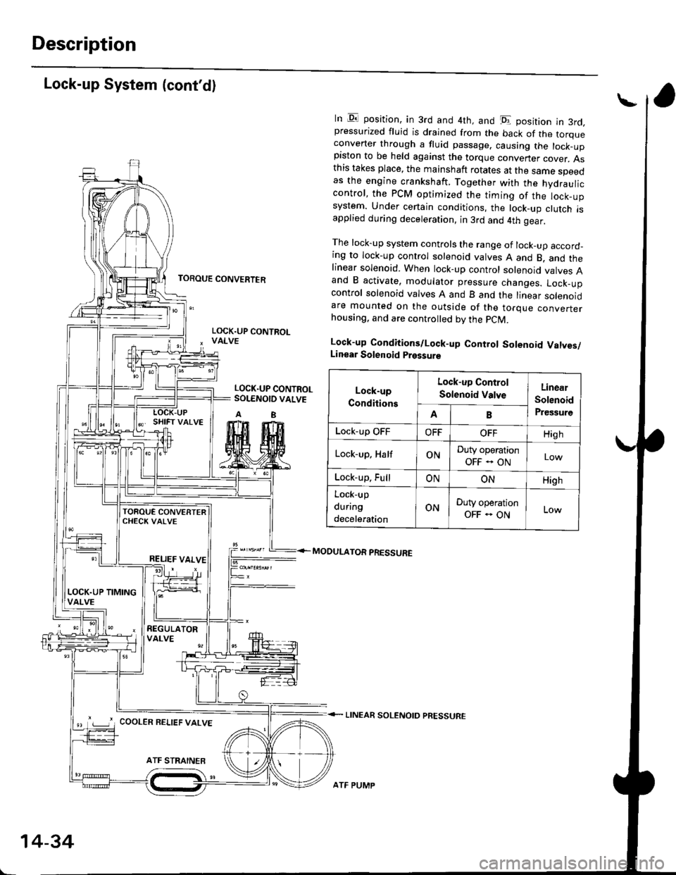 HONDA CIVIC 1997 6.G Workshop Manual Description
Lock-up System (contd)
TOROUE CONVERTER
In B.rl position, in 3rd and 4th, and lDl_- position in 3rd.pressurized fluid is drajned from the back of the torqueconverter through a fluid passa