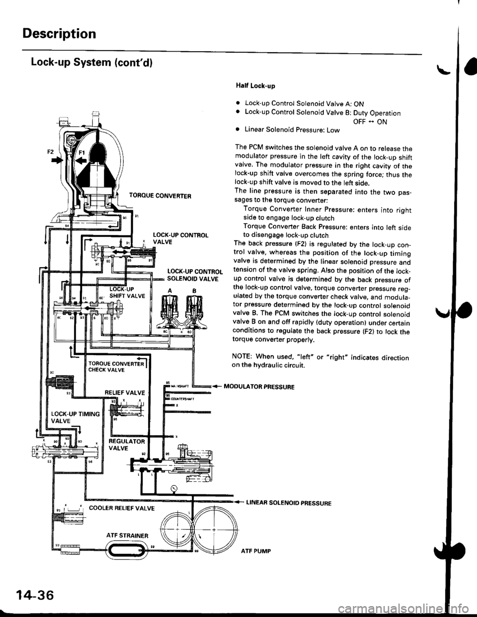 HONDA CIVIC 1997 6.G Service Manual Description
Lock-up System (contdl
TOROUE CONVERTER
Half Lock-up
. Lock-up Control Solenoid Valve A: ONLock-up Control Solenoid Valve 8: Duty Operation
OFF - ONLinear Solenoid Pressure: Low
The PCM s