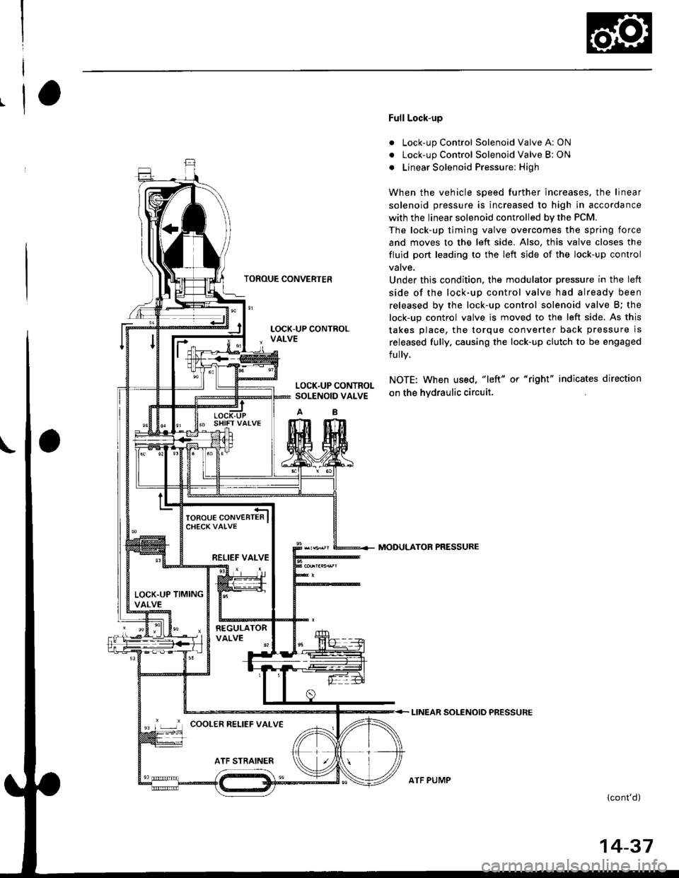 HONDA CIVIC 1997 6.G Service Manual TOROUE CONVERTER
Full Lock-up
. Lock-up Control Solenoid Valve A: ON
. Lock-up Control Solenoid Valve B: ON
o Linear Solenoid Pressure: High
When the vehicle speed further increases. the linear
soleno