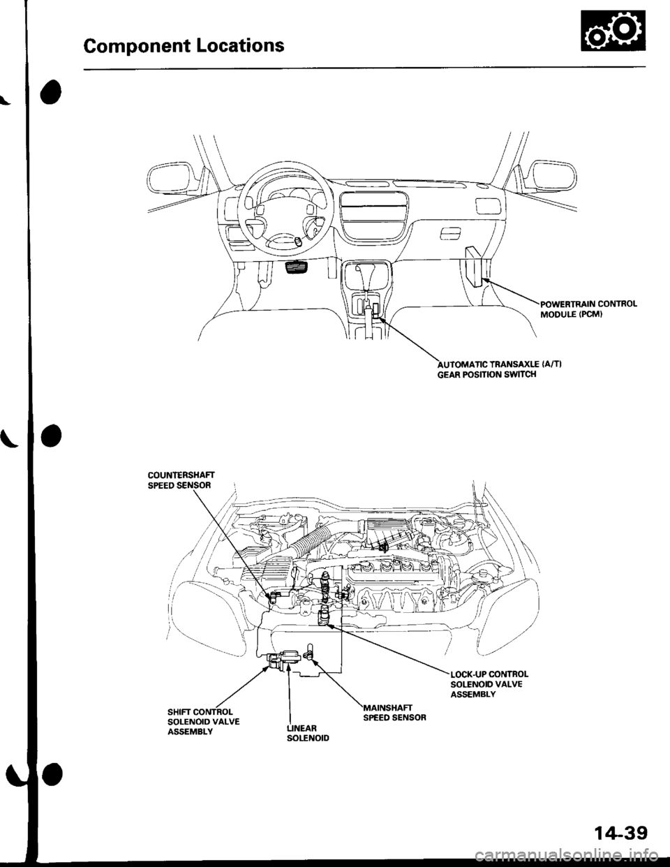 HONDA CIVIC 1997 6.G Workshop Manual Component Locations
POWERTRAIN CONTROLMODULE (PCM)
TRANSAXLE {A/TI
COUNI€RSHAFTSPEED SENSOR
SOI,TNOID VALVEASSEMBLY
SOLENOID VALVEASSEMBLY
GEAR POSITION SWITCH
SPEED SENSOR
1+39 