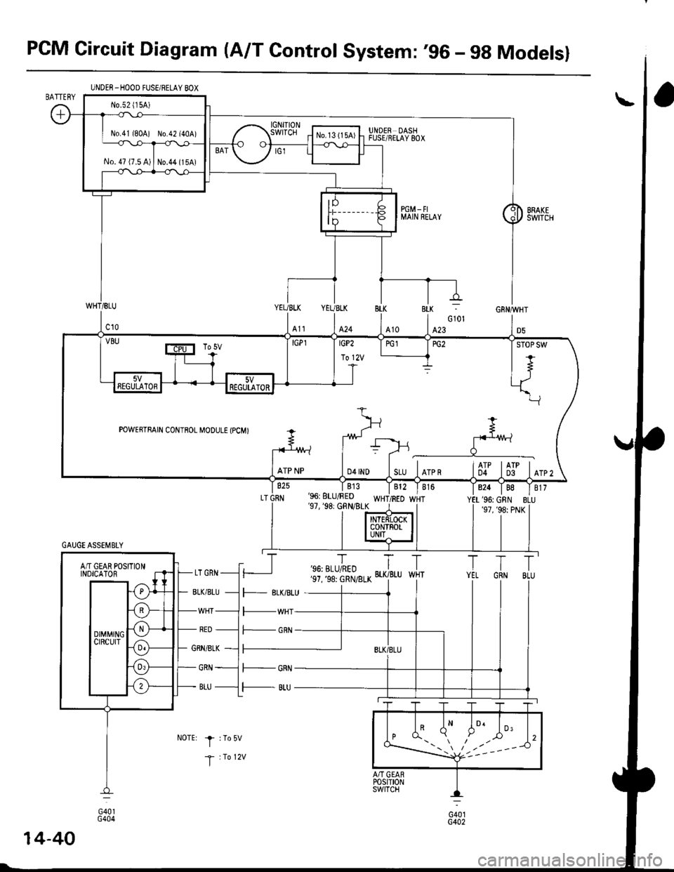 HONDA CIVIC 1998 6.G Workshop Manual PGM Gircuit Diagram (A/T Control System: 96 - 98 Modelsl
UNDEfl -HOOD FUSE/RELAY BOX
No.41 (80A1 N0.42 l40A)
No.47 {7.5 A)
No.l3 (15A)
Arp Np lon,^o l r,, lotrr l 6lt l 3]t lot*
UNDER DASHFUSE/REIAY 