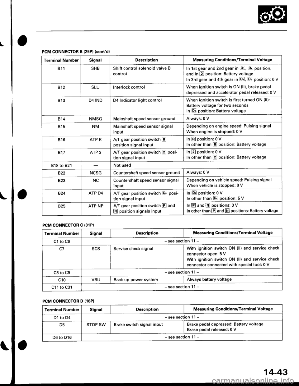 HONDA CIVIC 2000 6.G Workshop Manual I
PCM CONNECTOR B {25P1 {contdl
Terminal NumberSignalDescriptionMeasuring Conditions/Terminal Vohage
811SHBShift control solenoid valve B
control
In 1st gear and 2nd gear in -q1, q11 position,
and in HONDA CIVIC 2000 6.G Workshop Manual I
PCM CONNECTOR B {25P1 {contdl
Terminal NumberSignalDescriptionMeasuring Conditions/Terminal Vohage
811SHBShift control solenoid valve B
control
In 1st gear and 2nd gear in -q1, q11 position,
and in