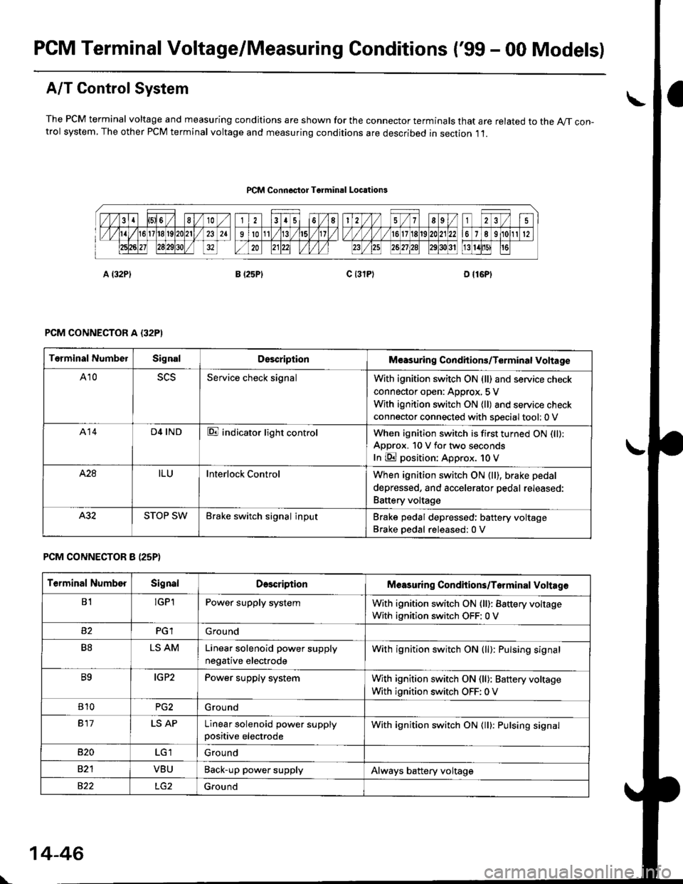 HONDA CIVIC 1996 6.G Workshop Manual PCM Terminal Voltage/Measuring Conditions (99 - 00 Models)
A/T Control System
The PCM terminal voltage and measuring condjtions are shown for the connector terminals that are related to the A//T con- HONDA CIVIC 1996 6.G Workshop Manual PCM Terminal Voltage/Measuring Conditions (99 - 00 Models)
A/T Control System
The PCM terminal voltage and measuring condjtions are shown for the connector terminals that are related to the A//T con-