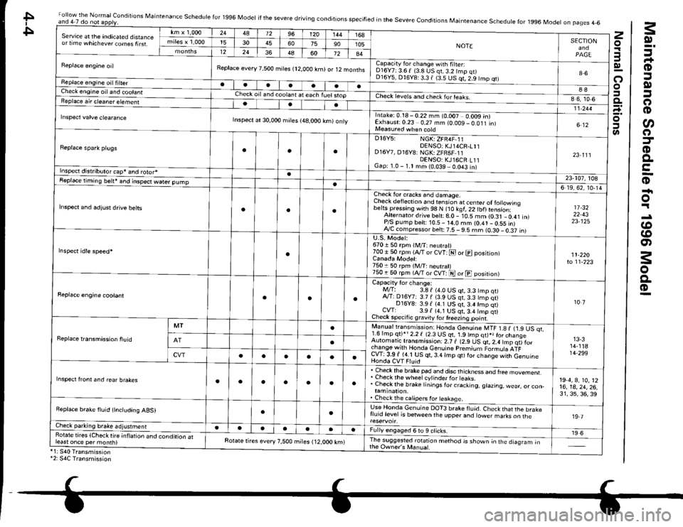 HONDA CIVIC 1998 6.G Manual PDF Maintenance Schedule for 1g96 Model
Normal Conditions
-d
aol
,.9--6Ed
E ae
Pr "?
!;F
EFO
ooo
.s-
5c,
Er;N ..1 E
;l r
!|n>
c< co
trii;i
.:;:;?
>tzxze:3:3 E9:
Fl|;ra.j
oo(,
.S 1:*
o::-9
crl=E
di:ir