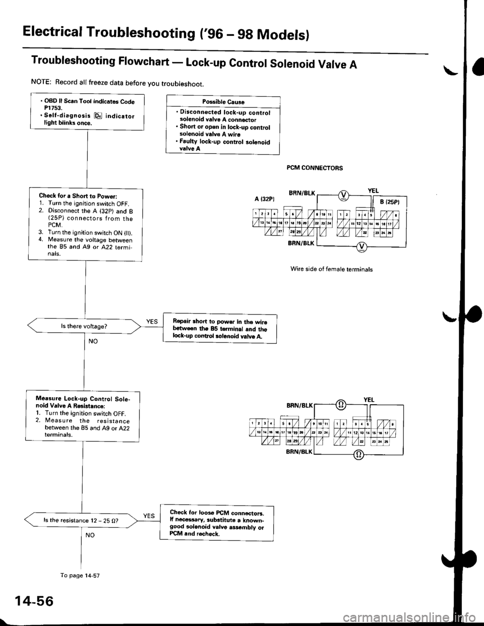 HONDA CIVIC 1997 6.G Service Manual Electrical Troubleshooting (,96 - gg Models)
Troubleshooting Flowchart - Lock-up contror sorenoid Varve A
Po$ible Cau3e
. Disconnecled lock-up controlsolenoid valvo A connector. Short or open in lock-