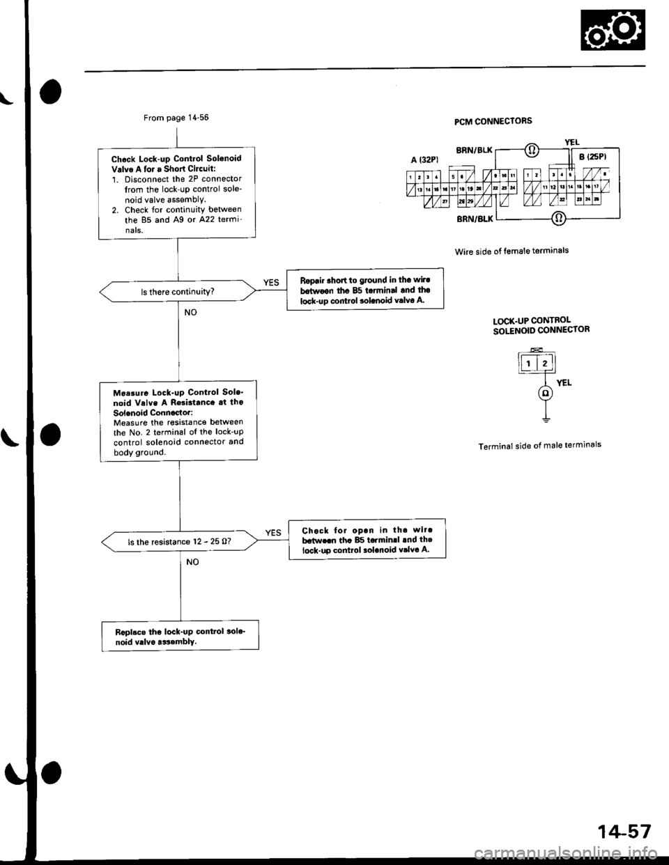 HONDA CIVIC 1996 6.G Workshop Manual From page 14-56
Ch6ck Lock-up Control Solenoid
Valve A tor a Short Cilcuiti
1. Disconnect the 2P connector
lrom the lock-up control sole-
noid valve assemblY.2. Check for continuity between
the 85 and HONDA CIVIC 1996 6.G Workshop Manual From page 14-56
Ch6ck Lock-up Control Solenoid
Valve A tor a Short Cilcuiti
1. Disconnect the 2P connector
lrom the lock-up control sole-
noid valve assemblY.2. Check for continuity between
the 85 and