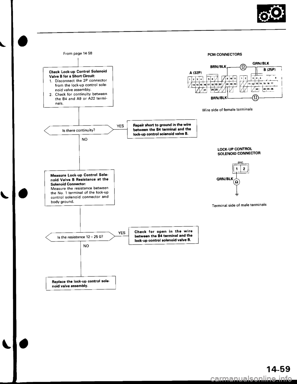 HONDA CIVIC 1996 6.G Workshop Manual From page 14 58
Check Lock-up Control Solenoid
Valve B for a Short Circuh:
1. Disconnect the 2P connector
from the lock-uP control sole
noid valve assefibly.
2. Check for continuity between
the 84 an HONDA CIVIC 1996 6.G Workshop Manual From page 14 58
Check Lock-up Control Solenoid
Valve B for a Short Circuh:
1. Disconnect the 2P connector
from the lock-uP control sole
noid valve assefibly.
2. Check for continuity between
the 84 an