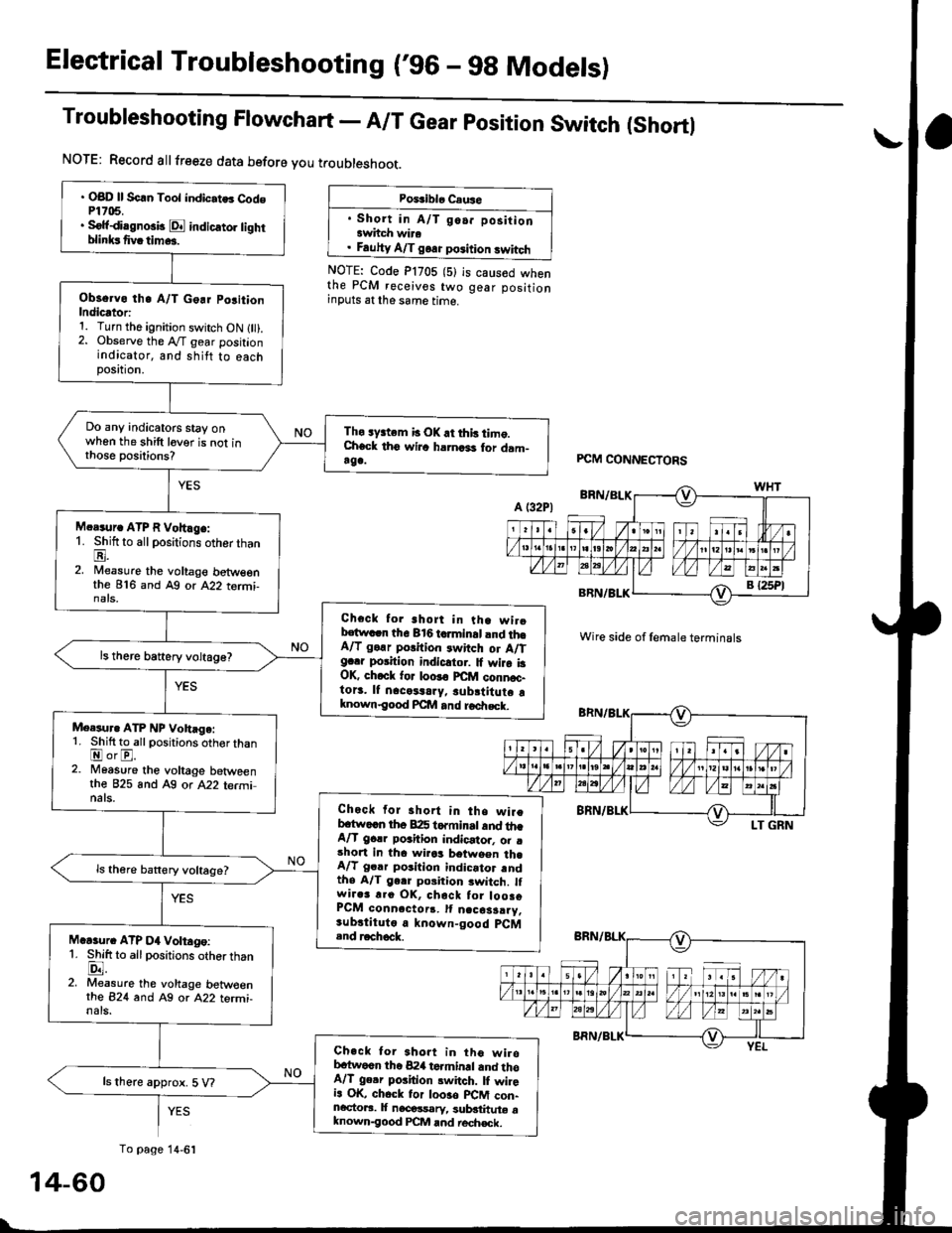 HONDA CIVIC 1996 6.G Workshop Manual Electrical Troubleshooting (96 - 9g Models)
Troubleshooting Flowchart - A/T Gear position Switch (Shortl
NOTE: Record allfreeze data before you troubleshoot.
Poiriblo Caus6
. Short in A/T go.. positi HONDA CIVIC 1996 6.G Workshop Manual Electrical Troubleshooting (96 - 9g Models)
Troubleshooting Flowchart - A/T Gear position Switch (Shortl
NOTE: Record allfreeze data before you troubleshoot.
Poiriblo Caus6
. Short in A/T go.. positi