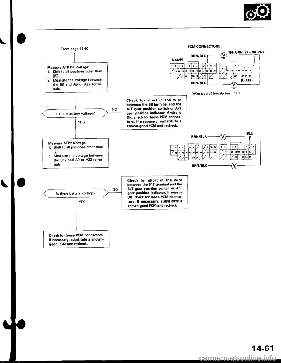 HONDA CIVIC 1996 6.G Workshop Manual From page 1 4-60PCM CONNECTORS
Wire side ot female terminals
Measuro ATP D3 Voltage:
1. Shift to all positions other than
tr.2. Measure the voltage between
the 88 and A9 or A22 termi-
nals.
Ch.ck tor HONDA CIVIC 1996 6.G Workshop Manual From page 1 4-60PCM CONNECTORS
Wire side ot female terminals
Measuro ATP D3 Voltage:
1. Shift to all positions other than
tr.2. Measure the voltage between
the 88 and A9 or A22 termi-
nals.
Ch.ck tor