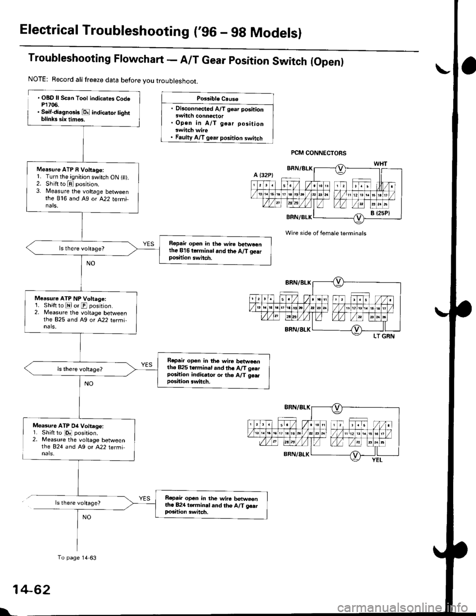 HONDA CIVIC 1996 6.G Workshop Manual Electrical Troubleshooting (96 - gg Modelsl
Troubleshooting Flowchart - A/T Gear position Switch (Open)
. OBD ll Scan Tool indicates CodeP1706.. Self-di.gnosk E indicator tightblinks six timos.
Measu HONDA CIVIC 1996 6.G Workshop Manual Electrical Troubleshooting (96 - gg Modelsl
Troubleshooting Flowchart - A/T Gear position Switch (Open)
. OBD ll Scan Tool indicates CodeP1706.. Self-di.gnosk E indicator tightblinks six timos.
Measu