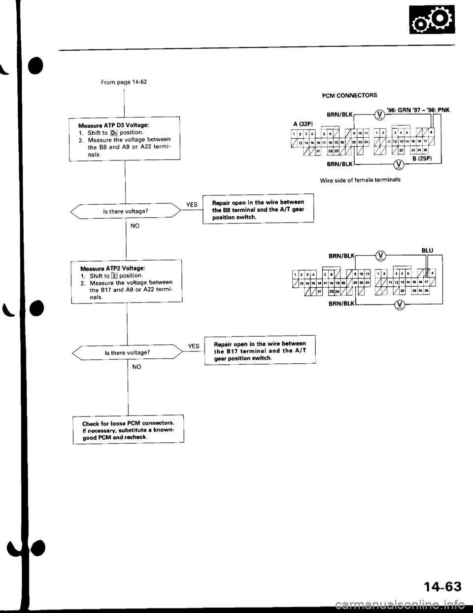 HONDA CIVIC 1996 6.G Workshop Manual From page 14-62
Measure ATP 03 Voltagei
1. Shift to E Position.2. lvteasure the voltage between
the 88 and A9 or A22 termi-
nals.
Ropair open in tho wils between
the 88 terminal .nd tho A/T goar
oosit HONDA CIVIC 1996 6.G Workshop Manual From page 14-62
Measure ATP 03 Voltagei
1. Shift to E Position.2. lvteasure the voltage between
the 88 and A9 or A22 termi-
nals.
Ropair open in tho wils between
the 88 terminal .nd tho A/T goar
oosit