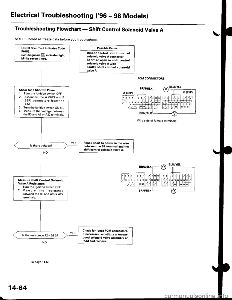 HONDA CIVIC 1996 6.G Workshop Manual Electrical Troubleshooting (96 - 98 Modelsl
Troubleshooting Flowchart - Shift Gontrol Solenoid Valve A
Po$ible Cau3e
. Disconnected shift controlsolenoid valve A connector. Short oi open in shift con HONDA CIVIC 1996 6.G Workshop Manual Electrical Troubleshooting (96 - 98 Modelsl
Troubleshooting Flowchart - Shift Gontrol Solenoid Valve A
Po$ible Cau3e
. Disconnected shift controlsolenoid valve A connector. Short oi open in shift con