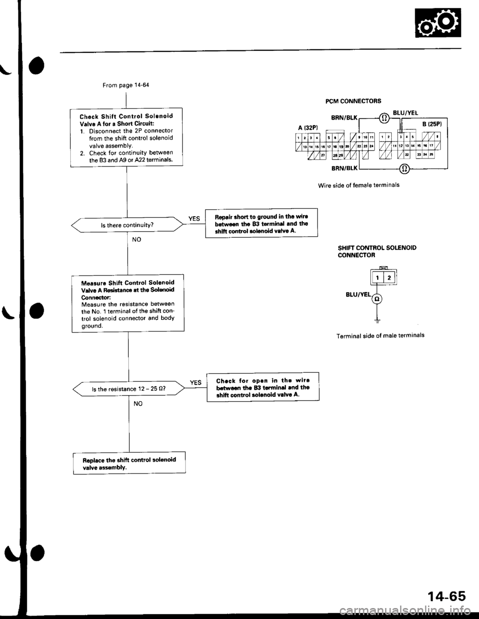 HONDA CIVIC 1996 6.G Workshop Manual From page 14-64
Check Shift Control Sol.noid
v.lve A loi a Short Circuh:1. Disconnect the 2P connector
from the shift control solenoid
valve assemblY.2. Check for continuity between
the 83 and Ag or HONDA CIVIC 1996 6.G Workshop Manual From page 14-64
Check Shift Control Sol.noid
v.lve A loi a Short Circuh:1. Disconnect the 2P connector
from the shift control solenoid
valve assemblY.2. Check for continuity between
the 83 and Ag or