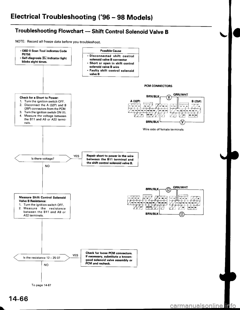 HONDA CIVIC 1998 6.G User Guide Electrical Troubleshooting (96 - g8 Modelsl
Troubleshooting Flowchart - Shift Control Solenoid Valve B
Possible Cause
 Disconnected shift controlsolenoid valve I connectol. Short or open in shift co