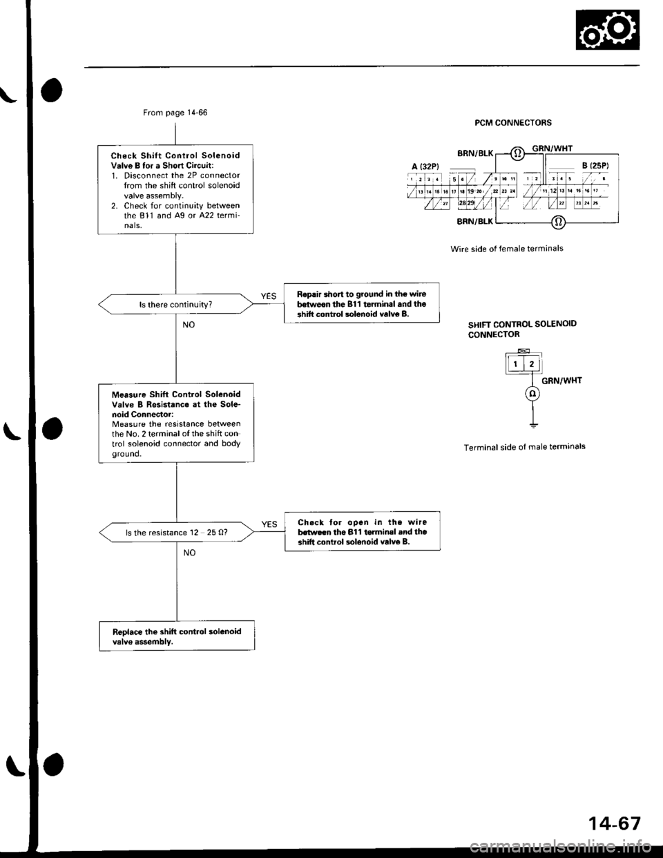 HONDA CIVIC 1996 6.G Workshop Manual From page 14-66
Check Shift Conlrol Sol€noidvalve B tor a Short Circuit:1. Disconnect the 2P connectortrom the shift control solenoidvalve assembly.2. Check for continuity betweenthe 811 and Ag or A HONDA CIVIC 1996 6.G Workshop Manual From page 14-66
Check Shift Conlrol Sol€noidvalve B tor a Short Circuit:1. Disconnect the 2P connectortrom the shift control solenoidvalve assembly.2. Check for continuity betweenthe 811 and Ag or A
