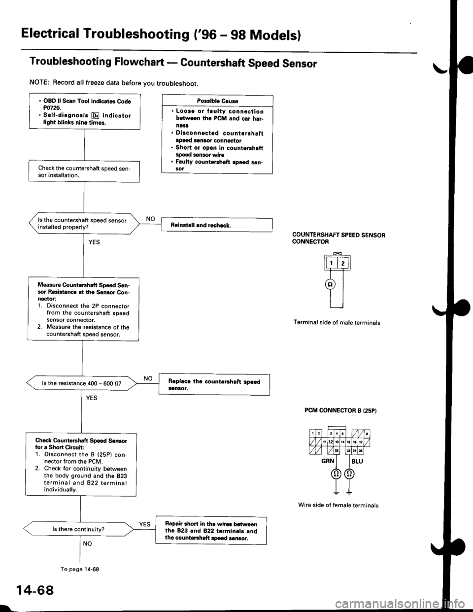 HONDA CIVIC 1999 6.G User Guide Electrical Troubleshooting (gO - 98 Modelsl
Troubleshooting Flowchart - Countershaft Speed Sensor
Po$iblo Causa
 Loosg or laulty conncctionbotwocn tho PCM and c.i hrr-n1t! Disconnoctad countorahot