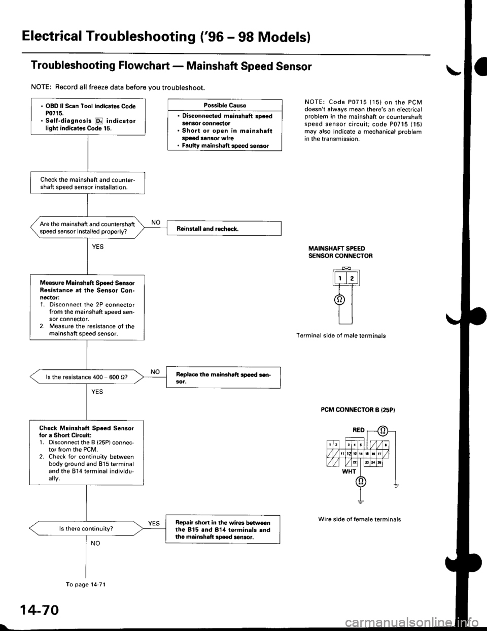 HONDA CIVIC 1997 6.G Service Manual Electrical Troubleshooting (96 - 98 Modelsl
Troubleshooting Flowchart - Mainshaft Speed Sensor
NOTE: Record all freeze data before you troubleshoot.
Po$ible Cause
. Disconnect€d mainshaft sD€edSe