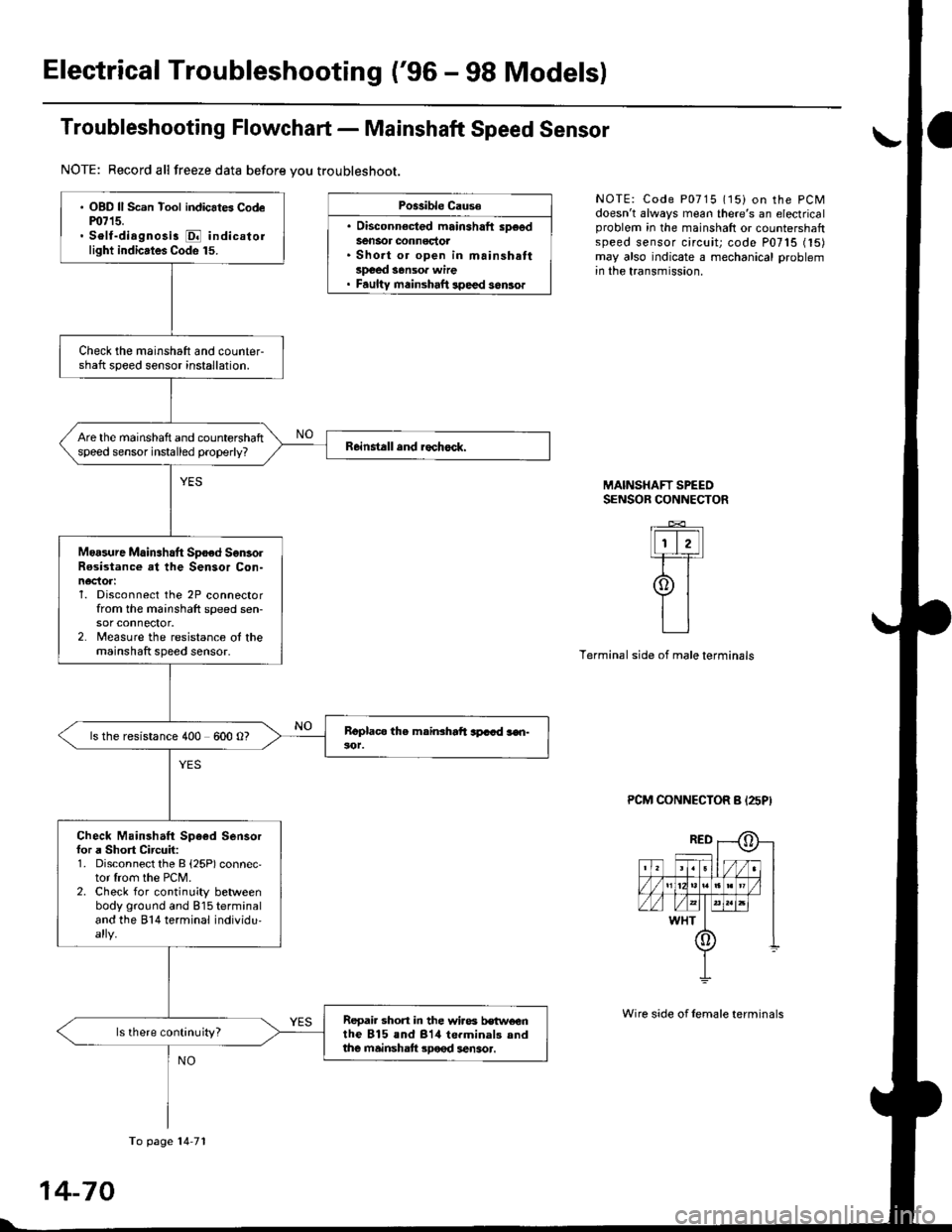 HONDA CIVIC 2000 6.G Workshop Manual Electrical Troubleshooting (96 - 98 Modelsl
Troubleshooting Flowchart - Mainshaft Speed Sensor
NOTE: Record all freeze data before you troubleshoot.
Po$ible Cause
. Disconnect€d mainshaft sD€edSe
