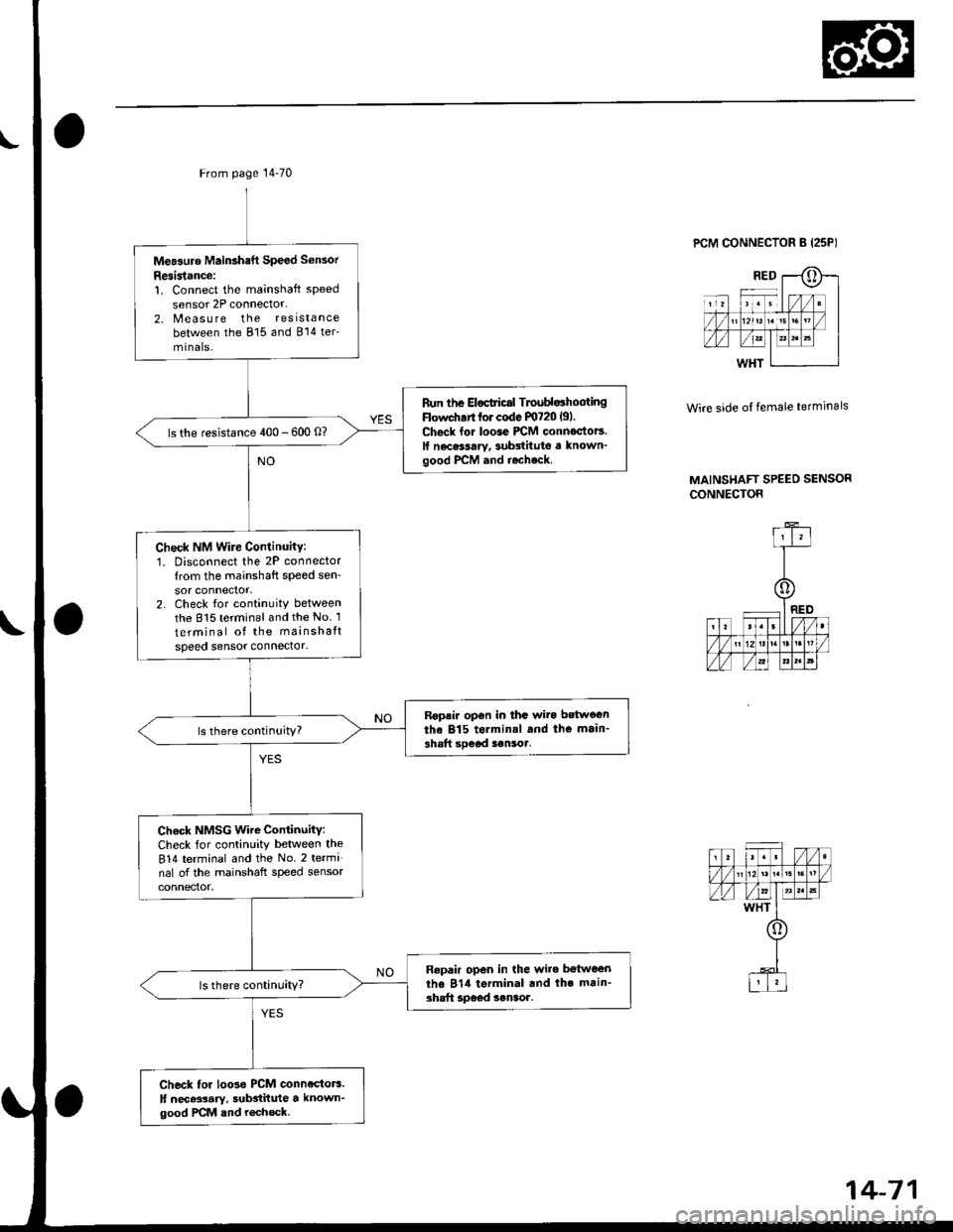 HONDA CIVIC 2000 6.G Workshop Manual From page 14-70
Mea3uro Main3haft speed sensor
Resistance:1. Connect the ma;nshaft sPeed
sensol 2P connector,2. [/leasu re the resistancebetween the 815 and 814 ter_minals.
Run the Electical TrouH€.
