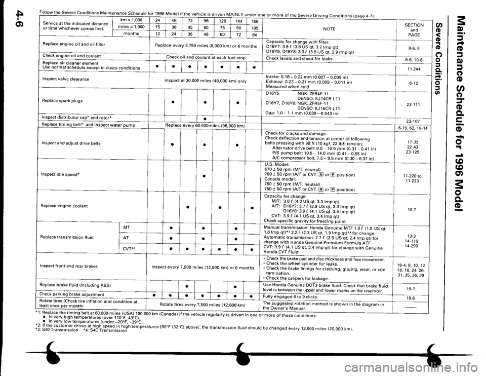 HONDA CIVIC 1997 6.G Workshop Manual Maintenance Schedule for 1g96 Model
Severe Conditions
I !.RB
-Pg gjs
;i: i9-g
€
t ici
EP"i
.*>
E*"t
ooo
^.E
e;3d
rP
EF:
d6
;N 
ci;r0
!,i;
;-;- |
KoKoB
YZYZ=>3:3 F
;r
60(,
! a:*i i?:i;=.:-6 |
:-"Ee