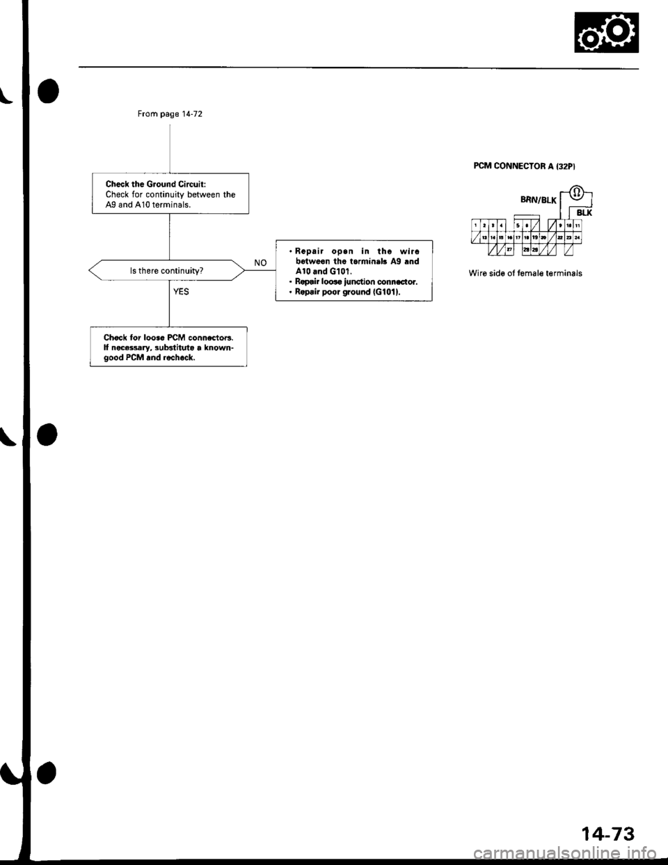 HONDA CIVIC 1996 6.G Workshop Manual Check the G.ound Circuit:Check for continuity between theA9 and A10 terminals.
. Rapair opan in the wirobotweon th6 tormin.b Ag rndA10 and G101.. Raprir looc€ iunction connrc{or.. R.p.ir poor ground