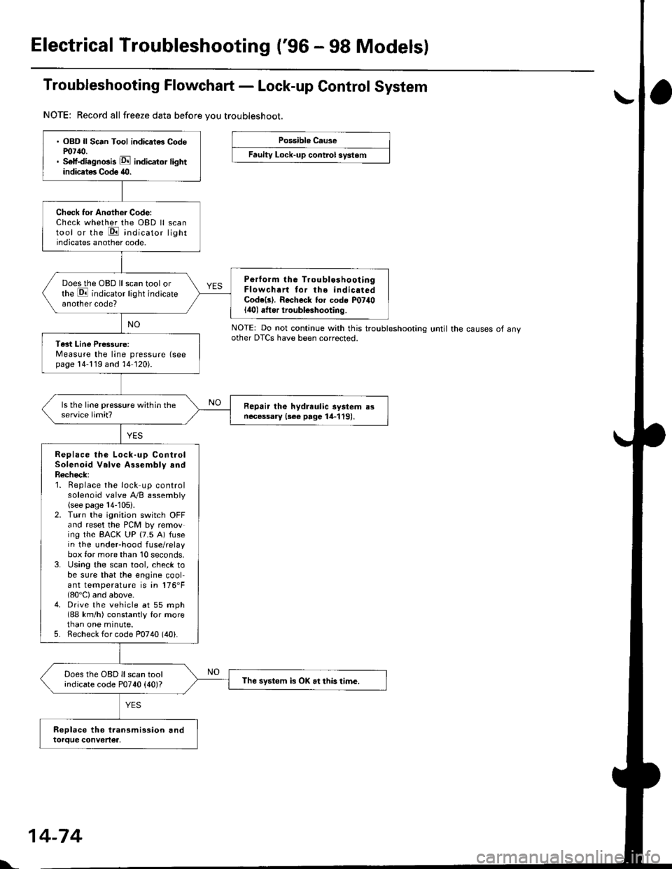 HONDA CIVIC 1996 6.G Workshop Manual Electrical Troubleshooting (96 - 98 Models)
Troubleshooting Flowchart - Lock-up Control System
NOTE: Record all freeze data before vou troubleshoot.
Possible Cause
Faulty Lock-up cont.ol system
NOTE: HONDA CIVIC 1996 6.G Workshop Manual Electrical Troubleshooting (96 - 98 Models)
Troubleshooting Flowchart - Lock-up Control System
NOTE: Record all freeze data before vou troubleshoot.
Possible Cause
Faulty Lock-up cont.ol system
NOTE: