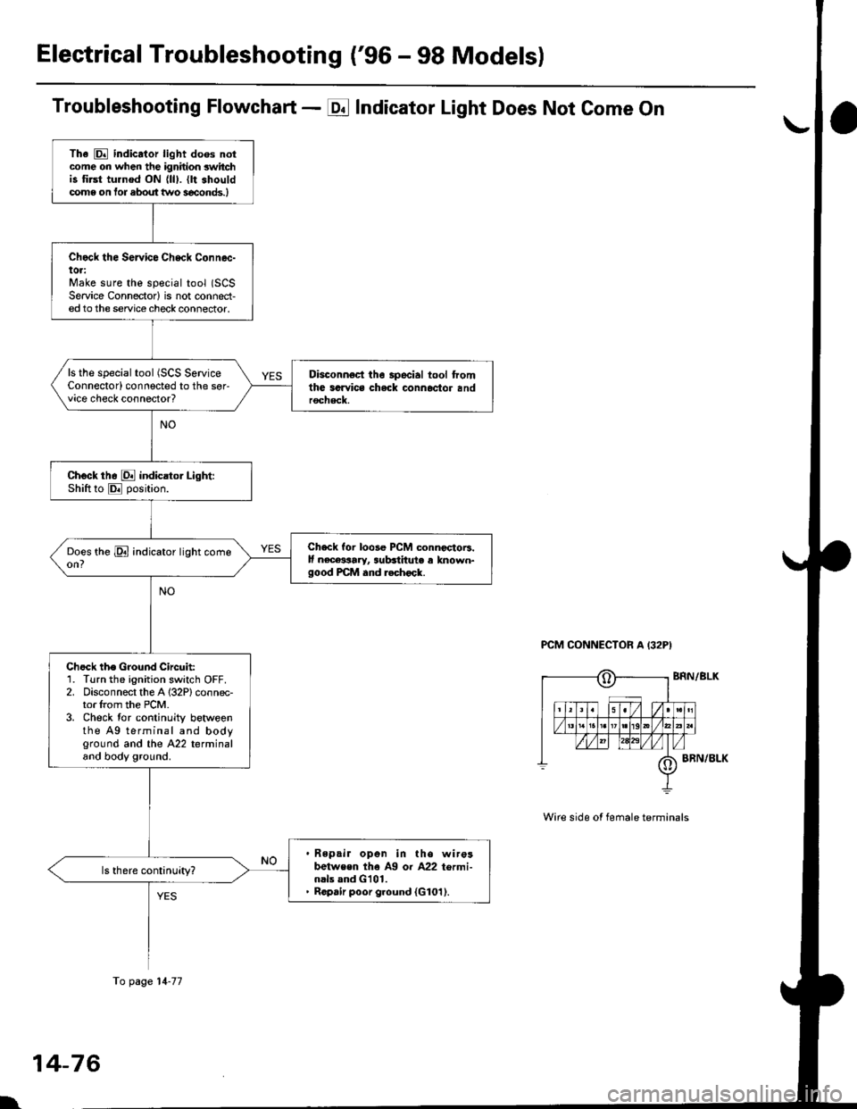 HONDA CIVIC 1996 6.G Workshop Manual Electrical Troubleshooting (96 - 98 Models)
Troubleshooting Flowchart - E Indicator Light Does Not Gome On
PCM CONNECTOR A I32PI
Wire side of female terminals
Tha E indicator light does nolcome on wh HONDA CIVIC 1996 6.G Workshop Manual Electrical Troubleshooting (96 - 98 Models)
Troubleshooting Flowchart - E Indicator Light Does Not Gome On
PCM CONNECTOR A I32PI
Wire side of female terminals
Tha E indicator light does nolcome on wh