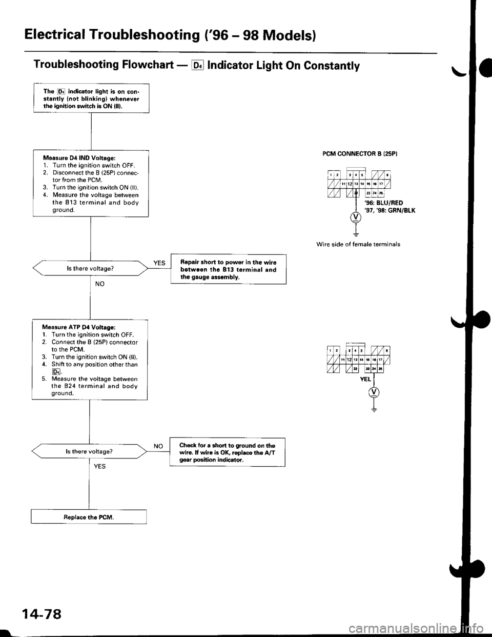 HONDA CIVIC 1997 6.G Repair Manual Electrical Troubleshooting (96 - 98 Models)
Th6 E indicstor light is on con-st.ntly {not blinkingl wheneveithe ignition switch is ON lll).
Measure 04 IND Voltage:1. Turn the ignition switch OFF.2. Di