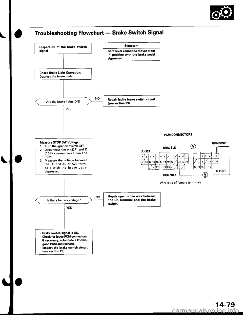 HONDA CIVIC 1996 6.G Workshop Manual Troubleshooting Flowchart - Brake Switch Signal
Symptom
Shift lever cannol b€ moved f.om
B pGition with the brako podrl
depr8sed.
PCM CONNECTORS
Check Brako Light Operation:Deoress the brake pedal.
HONDA CIVIC 1996 6.G Workshop Manual Troubleshooting Flowchart - Brake Switch Signal
Symptom
Shift lever cannol b€ moved f.om
B pGition with the brako podrl
depr8sed.
PCM CONNECTORS
Check Brako Light Operation:Deoress the brake pedal.