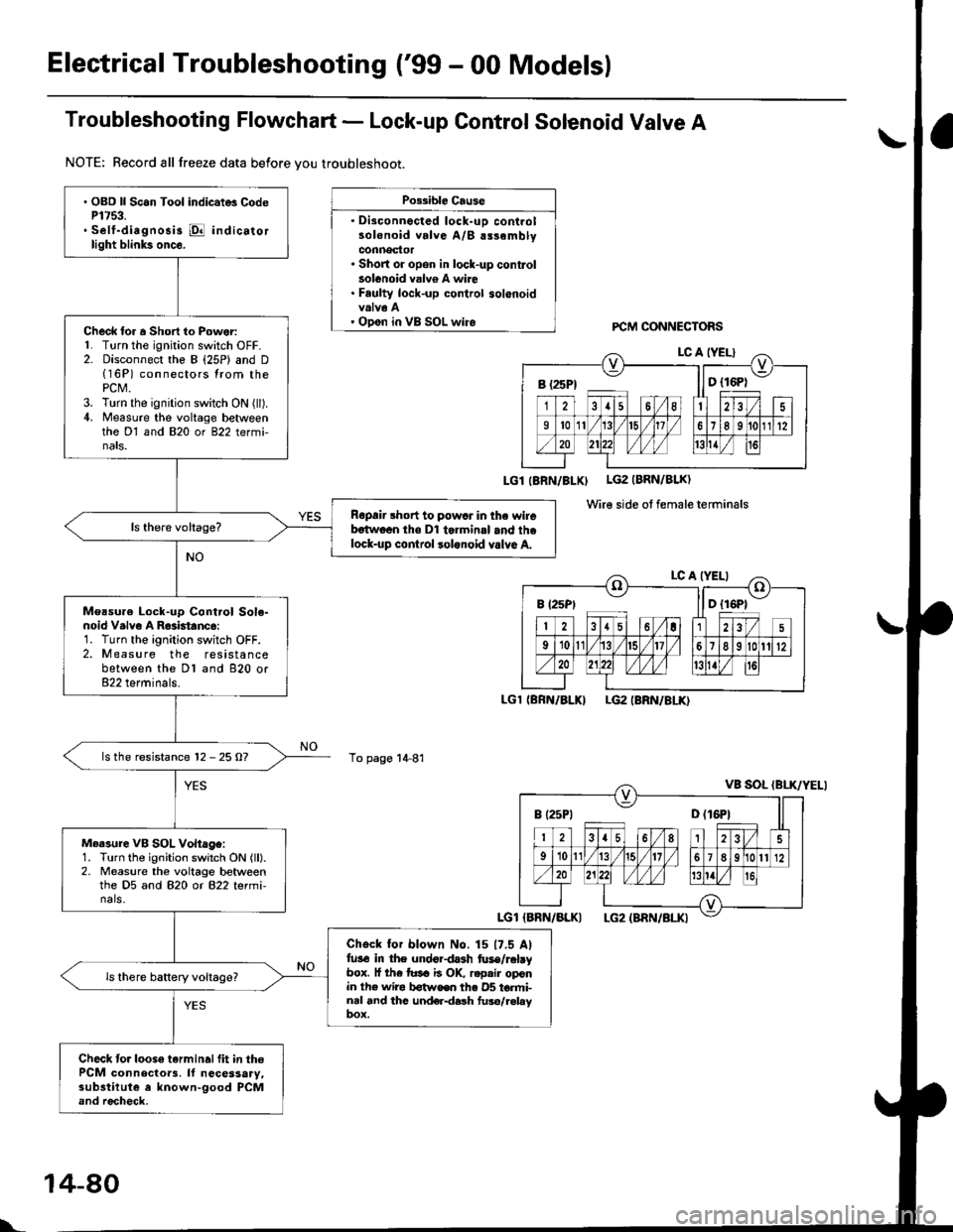 HONDA CIVIC 1996 6.G Workshop Manual Electrical Troubleshooting (99 - 00 Models)
Troubleshooting Flowchart - Lock-up Control Solenoid Valve A
NOTE: Record all freeze data before vou troubleshoot.
Possible Cause
. Disconnocted lock-uD co HONDA CIVIC 1996 6.G Workshop Manual Electrical Troubleshooting (99 - 00 Models)
Troubleshooting Flowchart - Lock-up Control Solenoid Valve A
NOTE: Record all freeze data before vou troubleshoot.
Possible Cause
. Disconnocted lock-uD co
