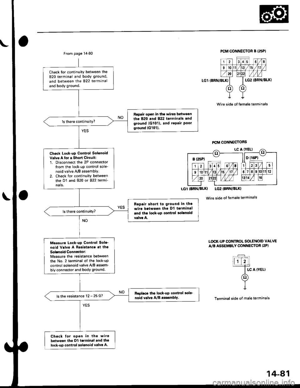 HONDA CIVIC 2000 6.G Workshop Manual From page 14-80
Check lor continuity between the
820 terminal and body ground,
and between the B22 terminal
and body ground.
Ropair opon in thc wircs betwe6n
the 820 lnd 822 tolminals .ndground {G10ll