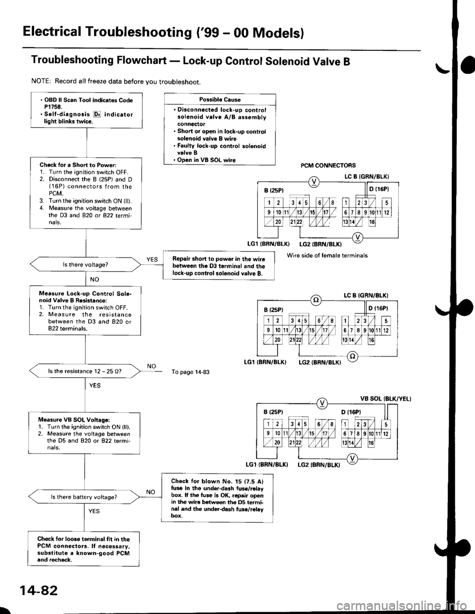 HONDA CIVIC 2000 6.G Workshop Manual Electrical Troubleshooting (99 - 00 Models)
Troubleshooting Flowchart - Lock-up Control Solenoid Valve B
NOTE| Record allfreeze data before you troubleshoot.
Possibla Cause
. Oisconnected lock-uD con