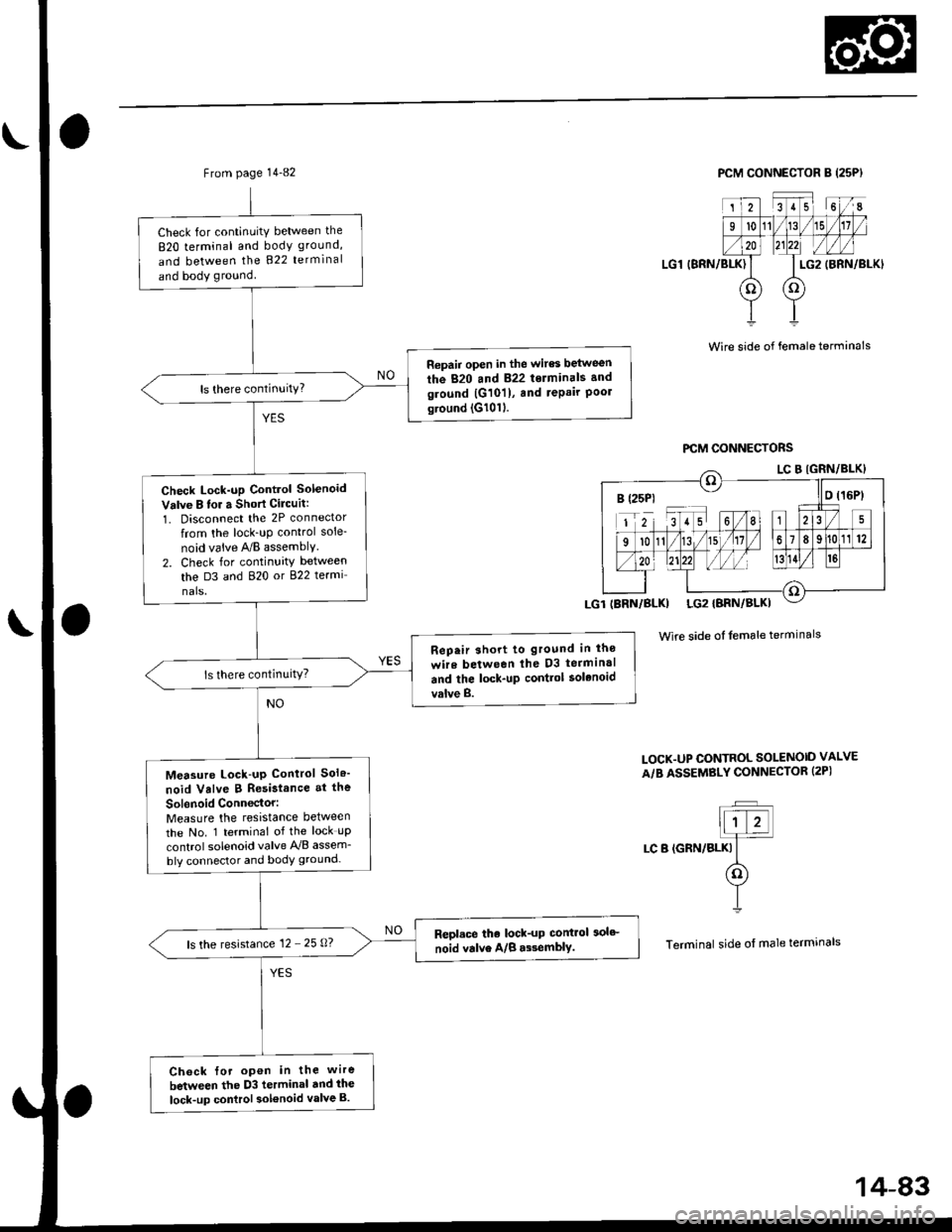 HONDA CIVIC 1996 6.G Workshop Manual From page 14-82
Check for continuitY between the
820 terminal and body ground,
and between the 822 terminal
and body ground
Repair open in the wires between
the 820 and 822 terminals and
ground |G101) HONDA CIVIC 1996 6.G Workshop Manual From page 14-82
Check for continuitY between the
820 terminal and body ground,
and between the 822 terminal
and body ground
Repair open in the wires between
the 820 and 822 terminals and
ground |G101)