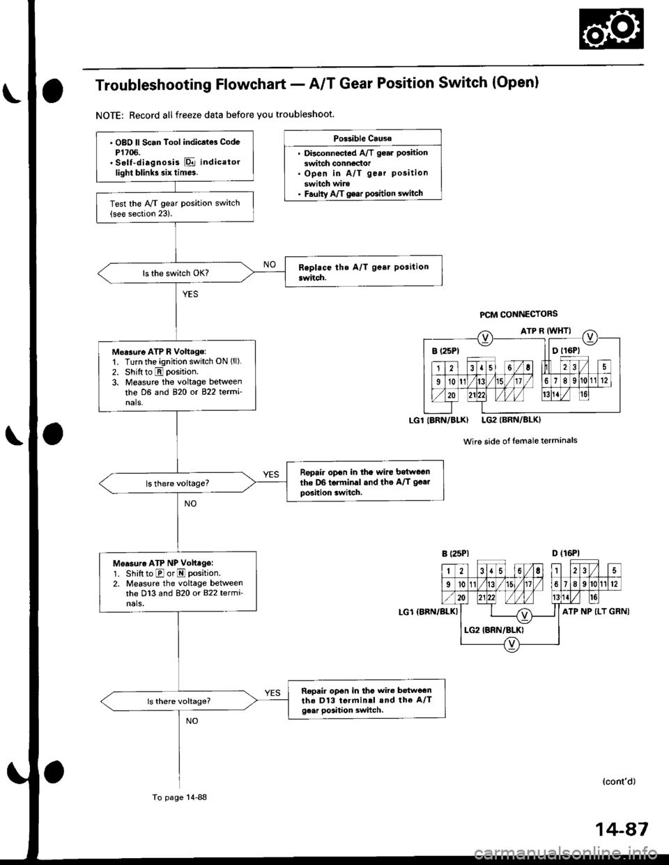 HONDA CIVIC 1999 6.G User Guide Troubleshooting Flowchart - A/T Gear Position Switch (Open)
NOTE: Record allfreeze data before you troubleshoot.
Po$ible Cause
. Disconnectod A/T goar position
switch conngdor. Open in A/T gear positi