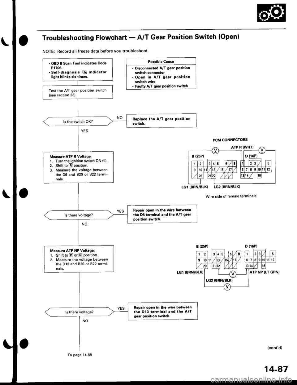HONDA CIVIC 1999 6.G Repair Manual Troubleshooting Flowchart - A/T Gear Position Switch (Open)
NOTE: Record allfreeze data before you troubleshoot.
Po$ible Cause
. Disconnectod A/T goar position
switch conngdor. Open in A/T gear positi HONDA CIVIC 1999 6.G Repair Manual Troubleshooting Flowchart - A/T Gear Position Switch (Open)
NOTE: Record allfreeze data before you troubleshoot.
Po$ible Cause
. Disconnectod A/T goar position
switch conngdor. Open in A/T gear positi